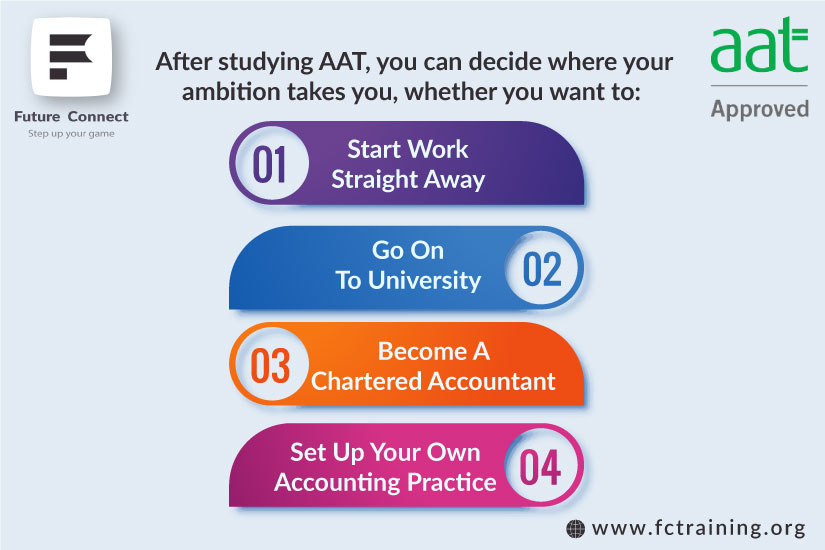 AAT Courses In East London