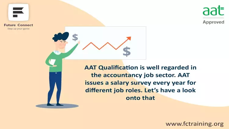 AAT Qualification