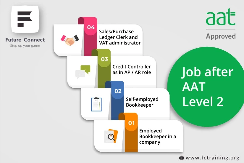 AAT Level 2 Jobs