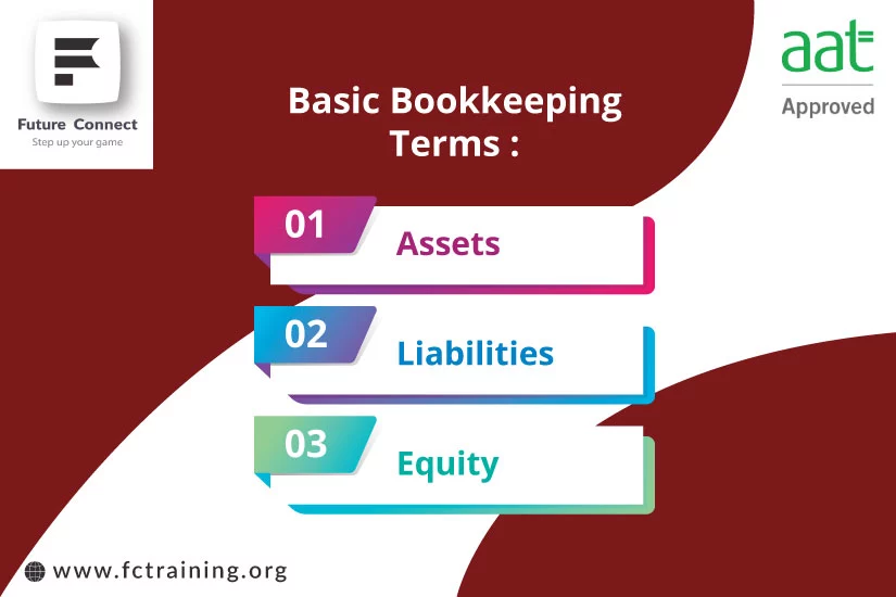Basic Bookkeeping Courses In Kensington