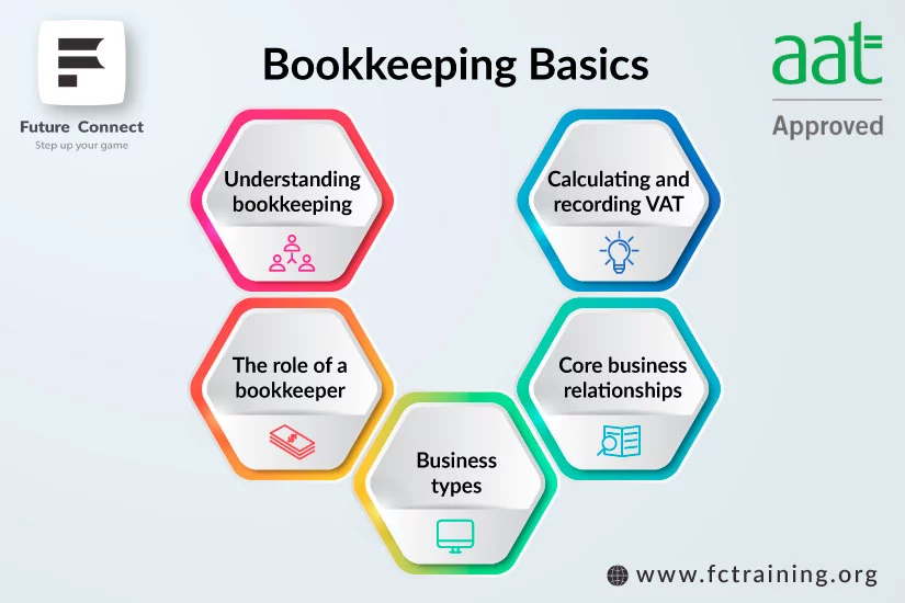 Bookkeeping Courses In Raynes Park
